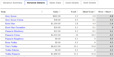 Sales Process Efficiency